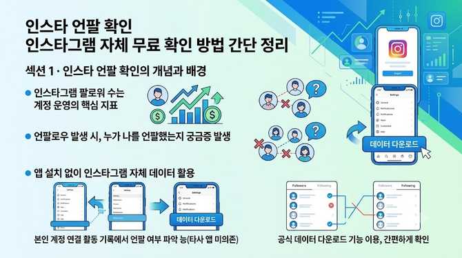 인스타 언팔 확인 인스타그램 자체 무료 확인 방법 간단 정리