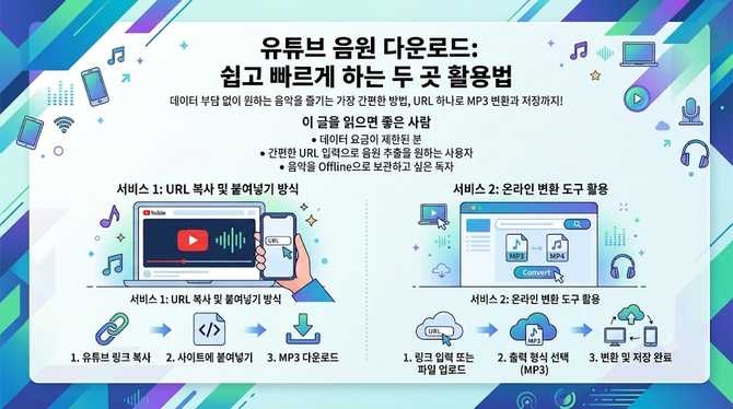 유튜브 음원 다운로드를 쉽고 빠르게 하는 두 곳 활용법
