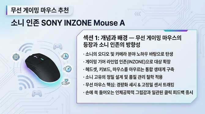 무선 게이밍 마우스 추천 소니 인존 SONY INZONE Mouse A