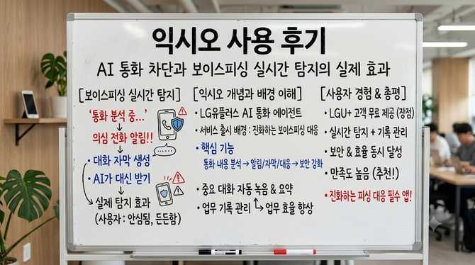 익시오 사용 후기: AI 통화 차단과 보이스피싱 실시간 탐지의 실제 효과